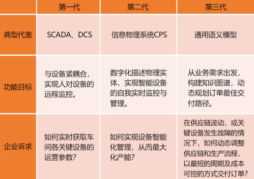 夢(mèng)想中的元宇宙工廠 第三代數(shù)字孿生與數(shù)字內(nèi)容制作服務(wù)