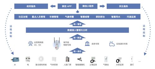 打破數(shù)字鴻溝 升哲科技助力鄉(xiāng)村振興駛?cè)肟燔嚨? />
</span>
<span id=