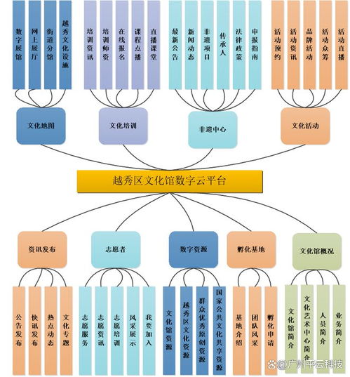 數(shù)字賦能，文化騰飛 越秀區(qū)公共文化服務(wù)創(chuàng)新之路