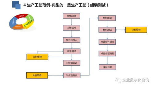 高科技電子行業(yè)數(shù)字化工廠案例 數(shù)字內(nèi)容制作服務(wù)的應(yīng)用與價(jià)值