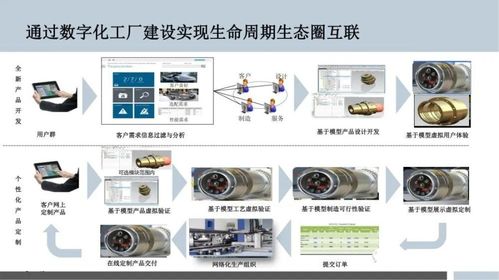 智能制造的數(shù)字化工廠規(guī)劃與數(shù)字內(nèi)容制作服務(wù)